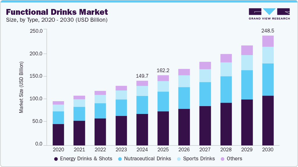 functional-drinks-market-size.jpg