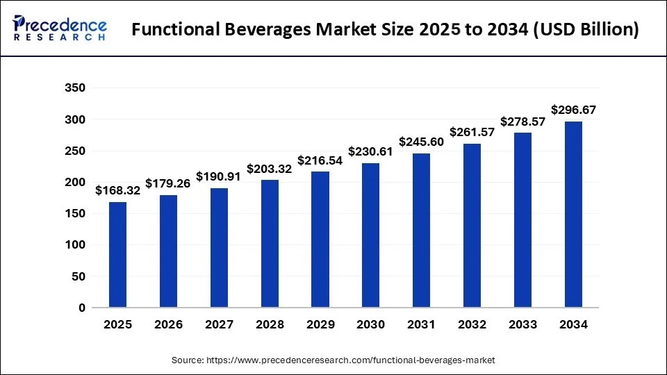 functional-beverages-market-size.jpg
