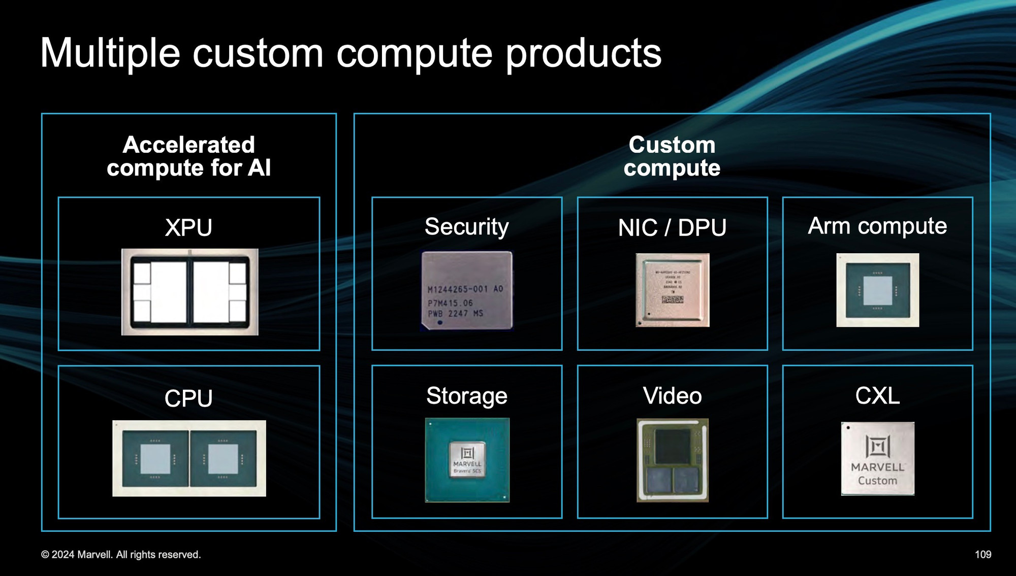 Sản phẩm tính toán tùy chỉnh của Marvell quý 2/2024 marvell-custom-compute-products-q2-2024.jpg