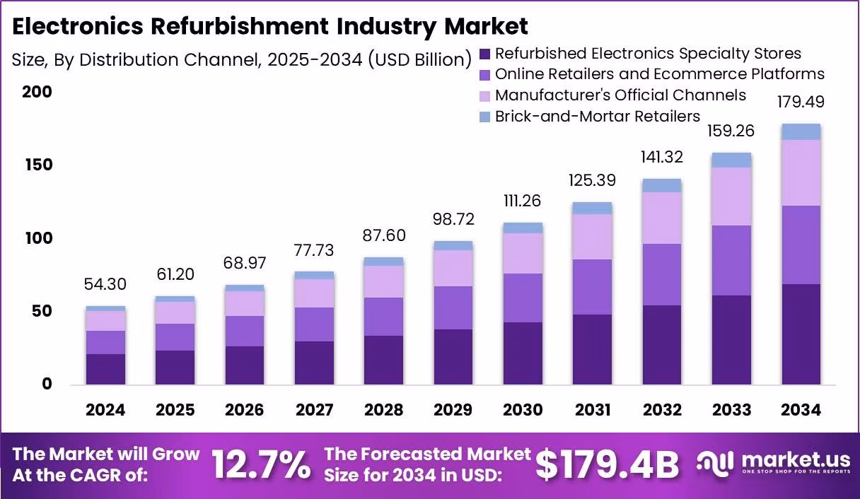 electronics-refurbishment-industry-market-size.jpg