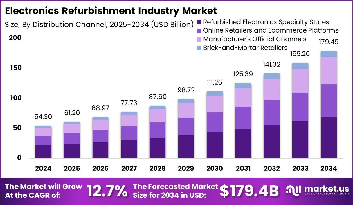 electronics-refurbishment-industry-market-size.jpg