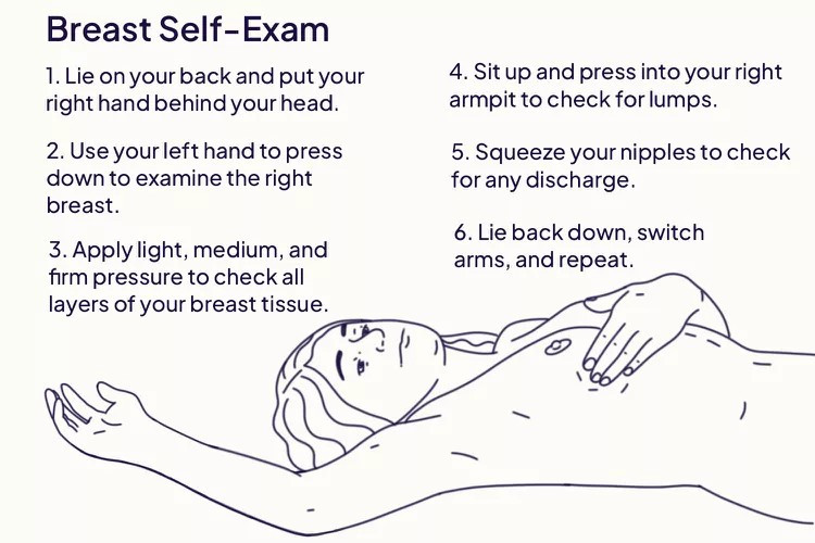 Ảnh minh họa việc tự khám khi nằm (Nguồn: Health) health-breast-self-exam-7564475-final-d0a3ee2c40554f479de5fc7f07bfbe5d.jpg