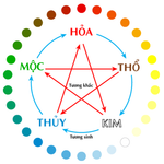 Đầu tư chứng khoán theo phong thủy ngũ hành, đâu là cổ phiếu “vượng khí” năm 2025?