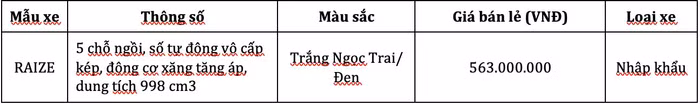 Tùy chọn màu mới kèm giá bán của Toyota Raize