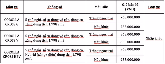 Giá bán xe Toyota Corolla Cross 2023
