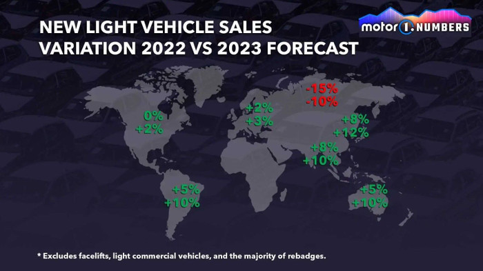 Dự đoán doanh số ô tô toàn cầu năm 2023 sẽ bị đình trệ ảnh 1 Dự đoán doanh số ô tô toàn cầu năm 2023 sẽ bị đình trệ