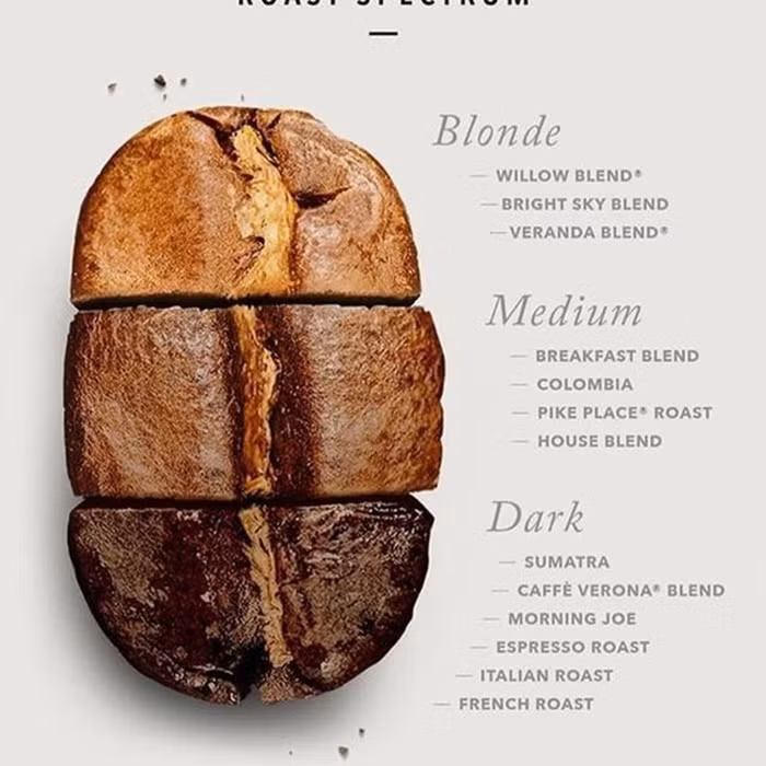 Bạn đã uống cà phê đúng điệu và lành mạnh?-2