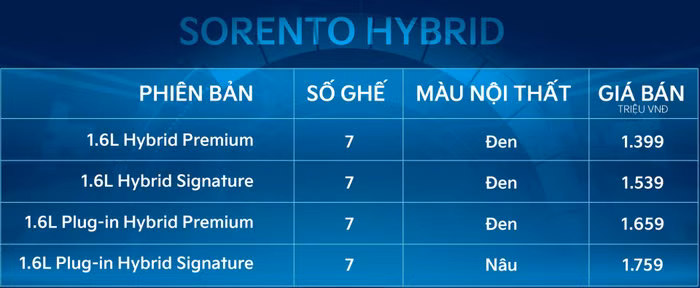 Giá bán xe xe Kia Sorento PHEV