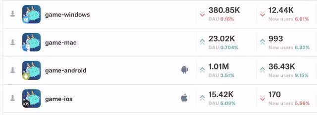 Game của người Việt Axie Infinity lập kỷ lục về người chơi và doanh thu