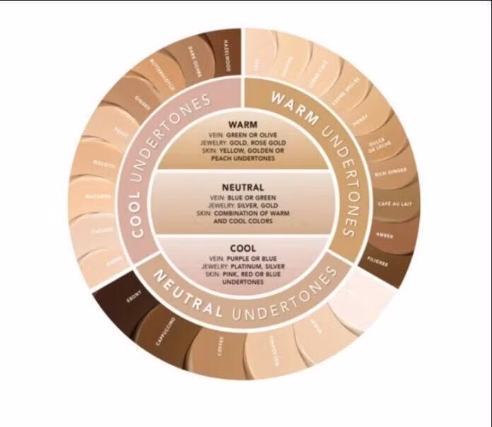 Undertone mới là cơ sở chính xác nhất để lựa chọn màu son.