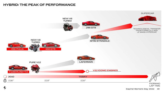 Ferrari Purosangue chốt lịch ra mắt vào ngày 13/9 ảnh 1
