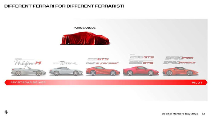 Ferrari Purosangue chốt lịch ra mắt vào ngày 13/9 ảnh 2