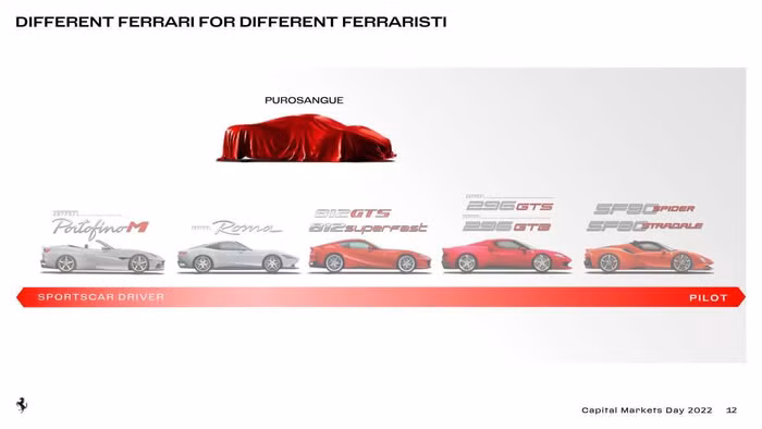 Ferrari Purosangue chốt lịch ra mắt vào ngày 13/9 ảnh 2