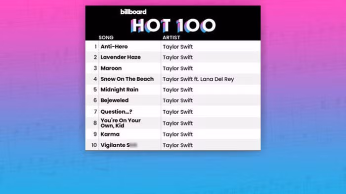 Taylor Swift