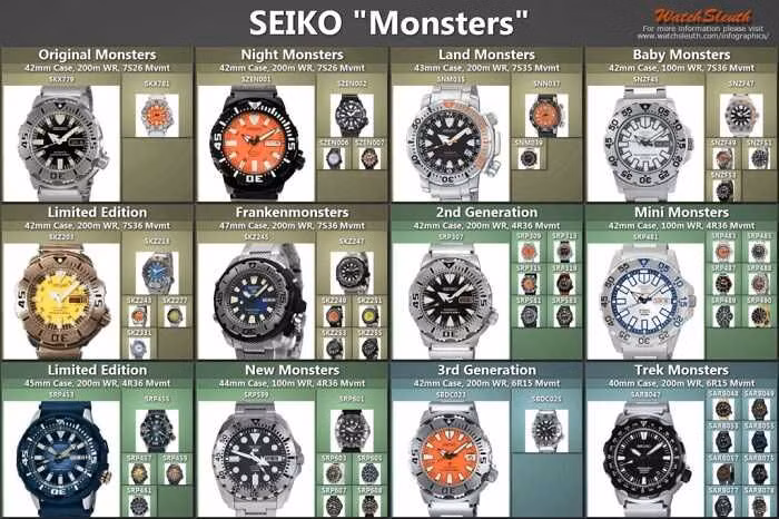 Seiko