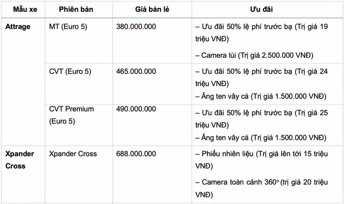 Bang gia xe Mitsubishi