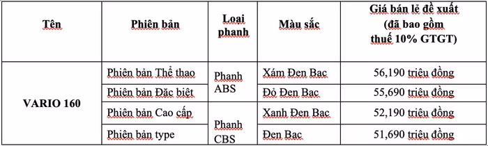 Giá bán xe Honda Vario 160