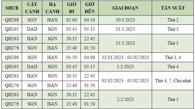 Tăng chuyến TP. HCM – Hà Nội (v.v) & Đà Nẵng – TP. HCM giai đoạn 30/01 - 05/02/2023.