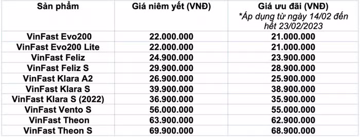 Bảng giá xe máy điện VinFast