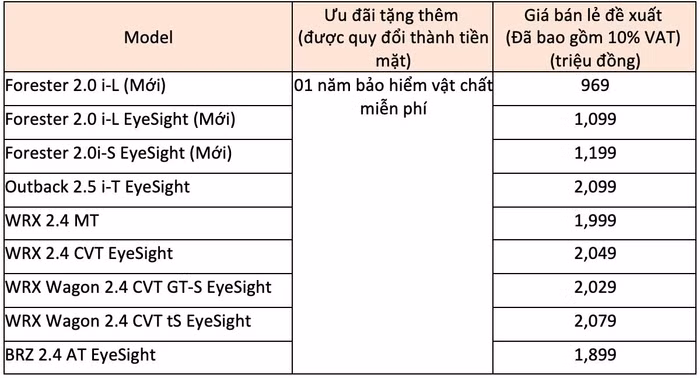 Giá bán xe Subaru trong tháng 2/2023