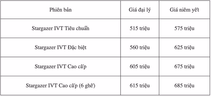 Giá bán có thể thay đổi tùy từng đại lý