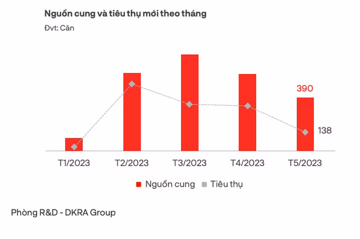 nguồn cung căn hộ