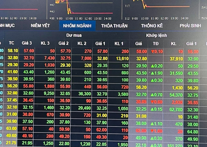 Những sự kiện chứng khoán đáng chú ý trong ngày 19/3