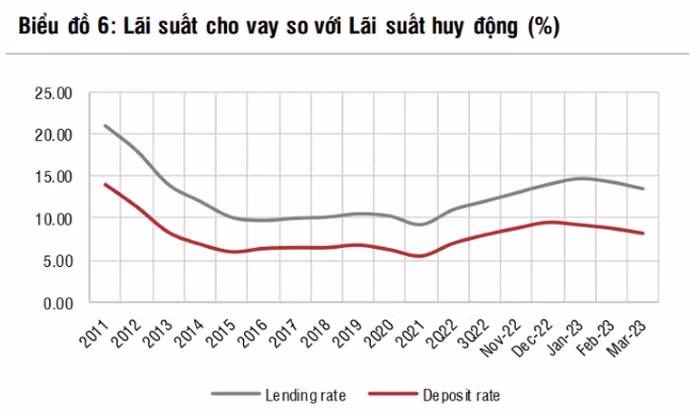 ngân hàng hạ lãi suất