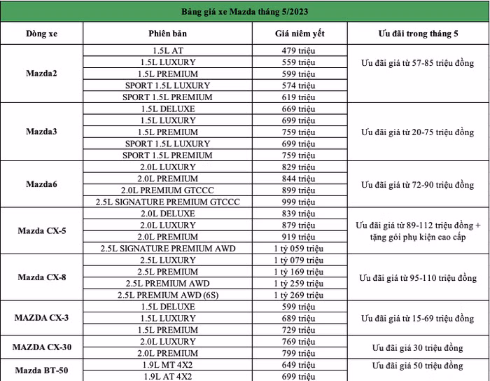 giá xe Mazda tháng 5