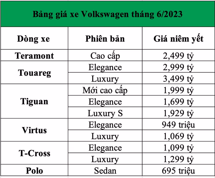 giá xe Volkswagen tháng 6