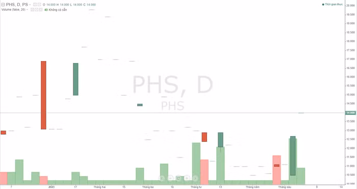 Chứng khoán Phú Hưng