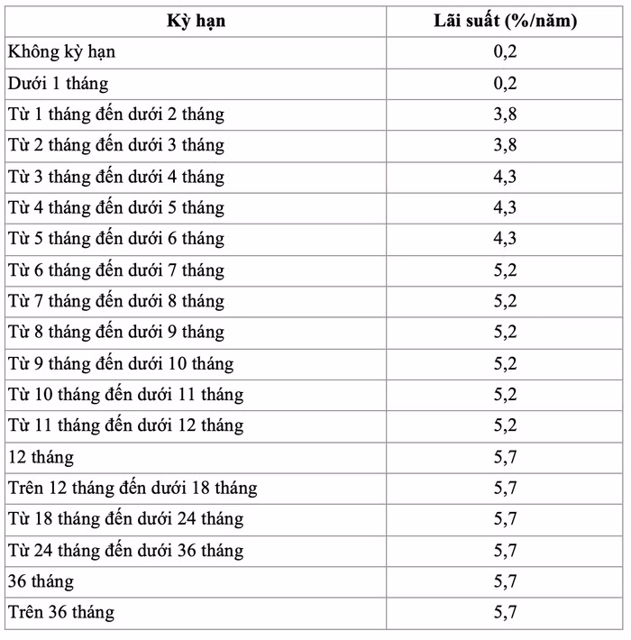 ngân hàng VietinBank 