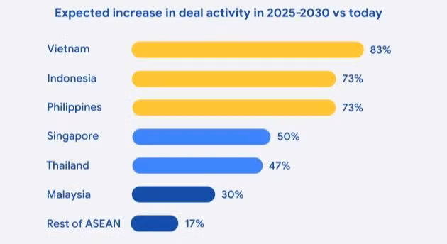kinh tế kỹ thuật số Đông Nam Á