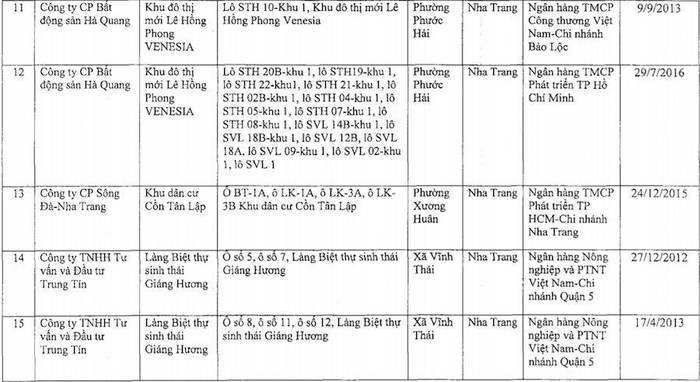 50 dự án nhà ở Nha Trang đang thế chấp ngân hàng ảnh 3 50 dự án nhà ở Nha Trang đang thế chấp ngân hàng ảnh 3