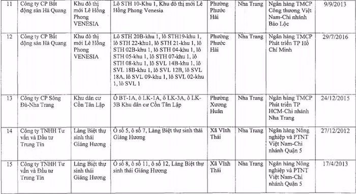 50 dự án nhà ở Nha Trang đang thế chấp ngân hàng ảnh 3