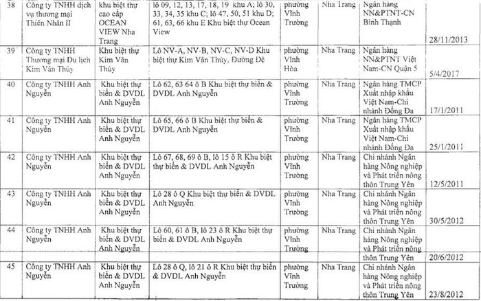 50 dự án nhà ở Nha Trang đang thế chấp ngân hàng ảnh 8 50 dự án nhà ở Nha Trang đang thế chấp ngân hàng ảnh 8