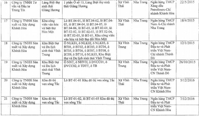 50 dự án nhà ở Nha Trang đang thế chấp ngân hàng ảnh 4 50 dự án nhà ở Nha Trang đang thế chấp ngân hàng ảnh 4