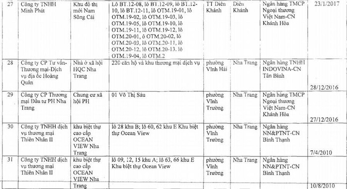 50 dự án nhà ở Nha Trang đang thế chấp ngân hàng ảnh 6 50 dự án nhà ở Nha Trang đang thế chấp ngân hàng ảnh 6