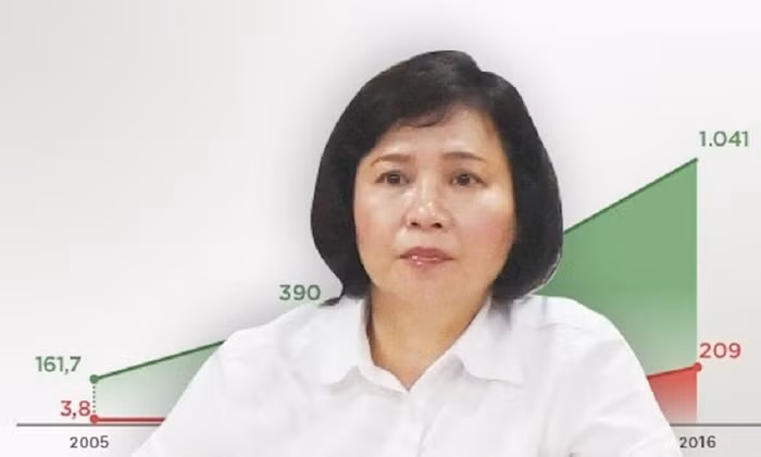 Đề nghị khai trừ Đảng đối với bà Hồ Thị Kim Thoa