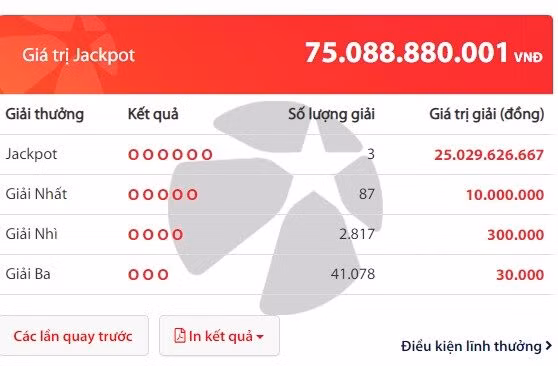  trúng độc đắc Vietlott 