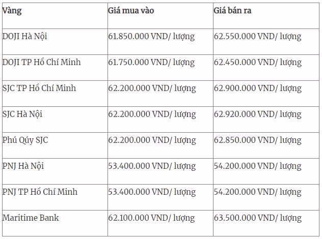 Giá vàng trong nước cập nhật 5 giờ 30 sáng 17-2
