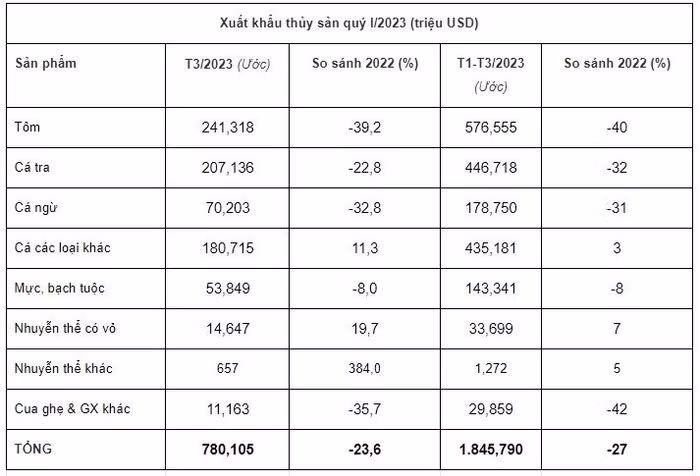 xuất khẩu thủy sản