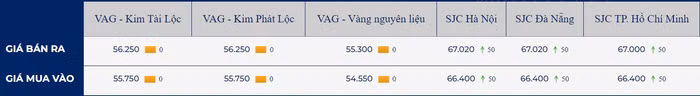 giá vàng