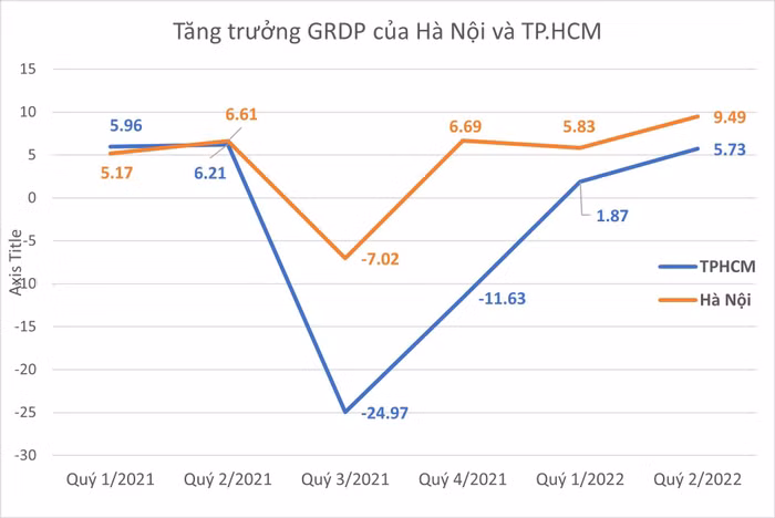 công nghiệp trọng yếu