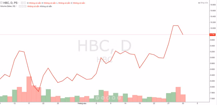 Xây dựng Hòa Bình 
