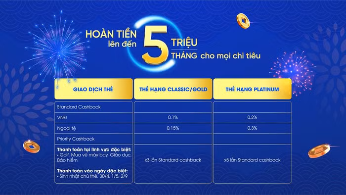Chương trình “Mở NCB Visa – Mở Xuân phát lộc” với nhiều ưu đãi hấp dẫn