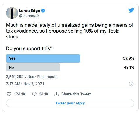 Đối mặt với hóa đơn thuế trị giá 15 tỷ USD, Elon Musk “vội vã” bán cổ phần Tesla? ảnh 1 Đối mặt với hóa đơn thuế trị giá 15 tỷ USD, Elon Musk “vội vã” bán cổ phần Tesla? ảnh 1