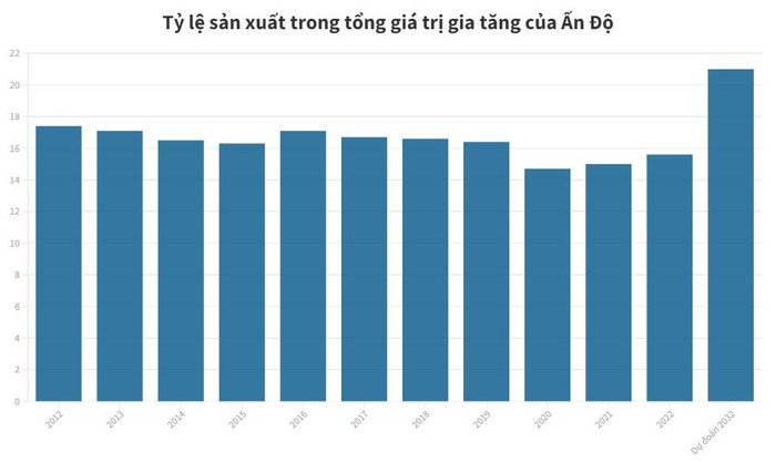 Ấn Độ trở thành nền kinh tế lớn thứ 3