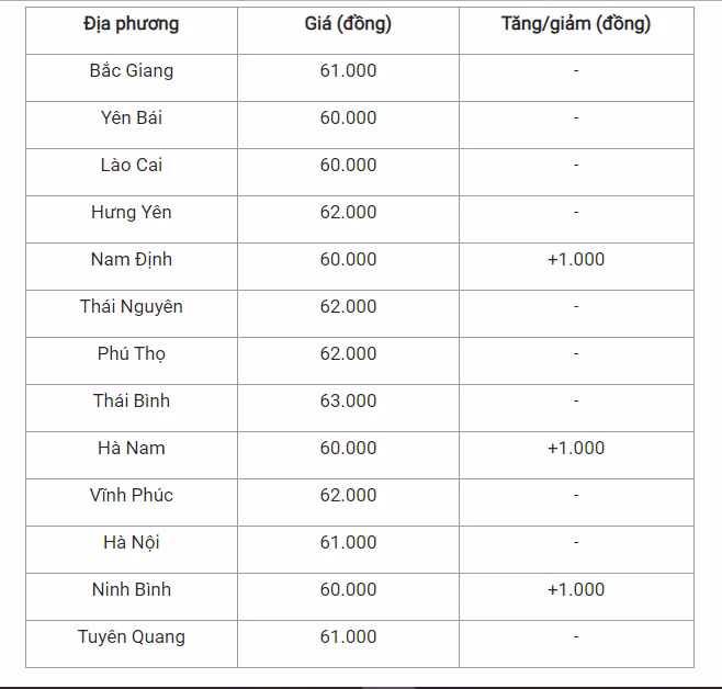 giá lợn hơi