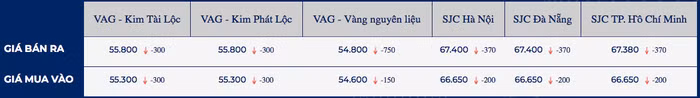 giá vàng